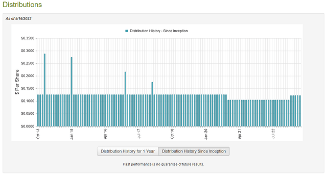 KIO Dividend History