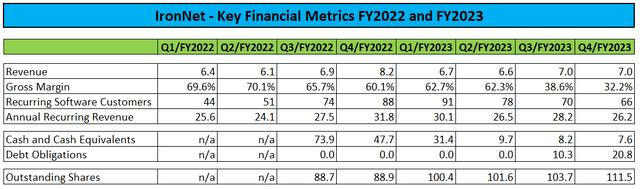 Key Financial Metrics