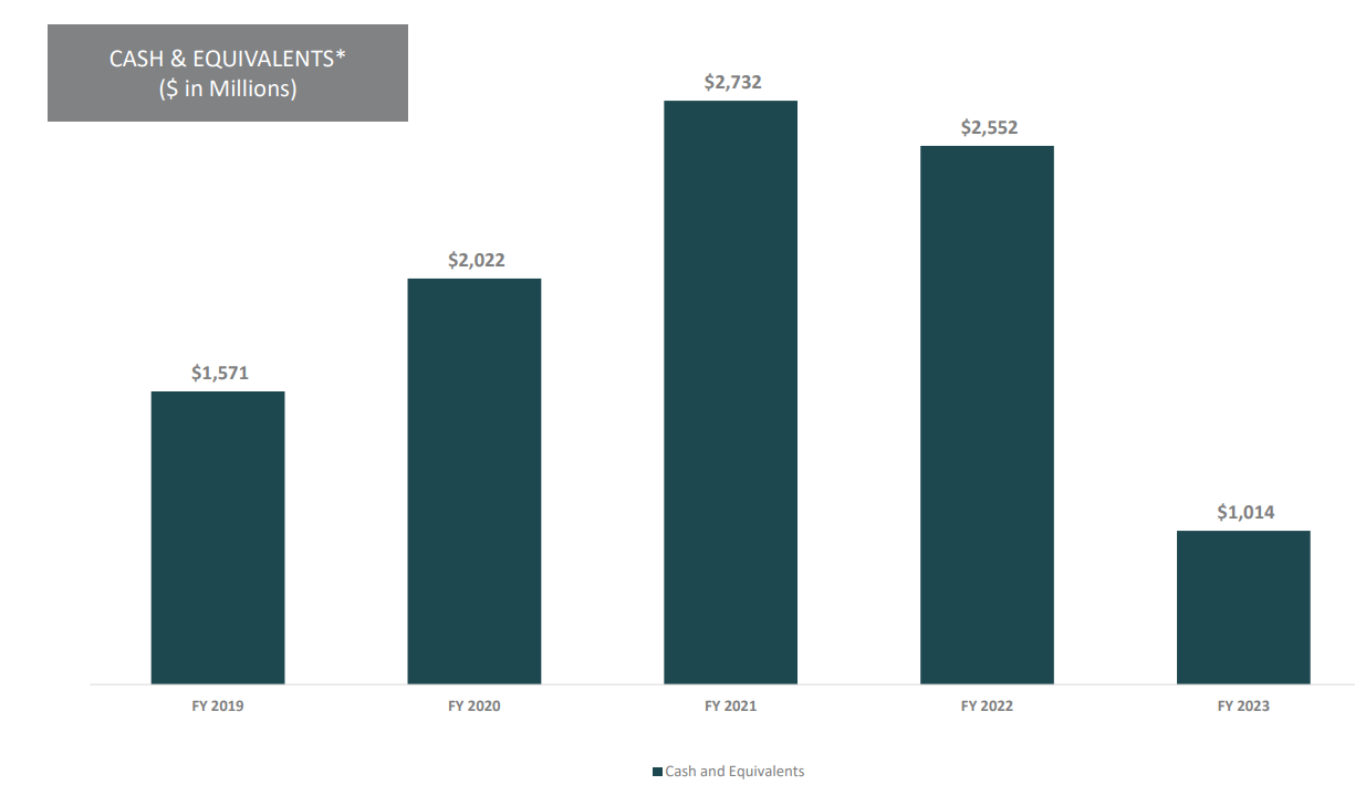 TakeTwo Earnings 2 Great News And 2 Concerns (NASDAQTTWO) Seeking