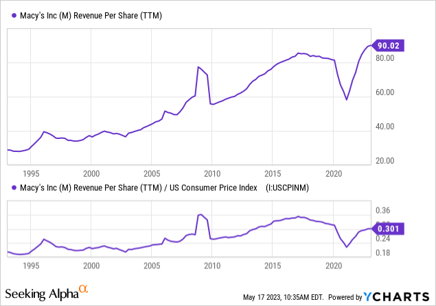 Will Macy's Total Makeover Lead to a Turnaround?