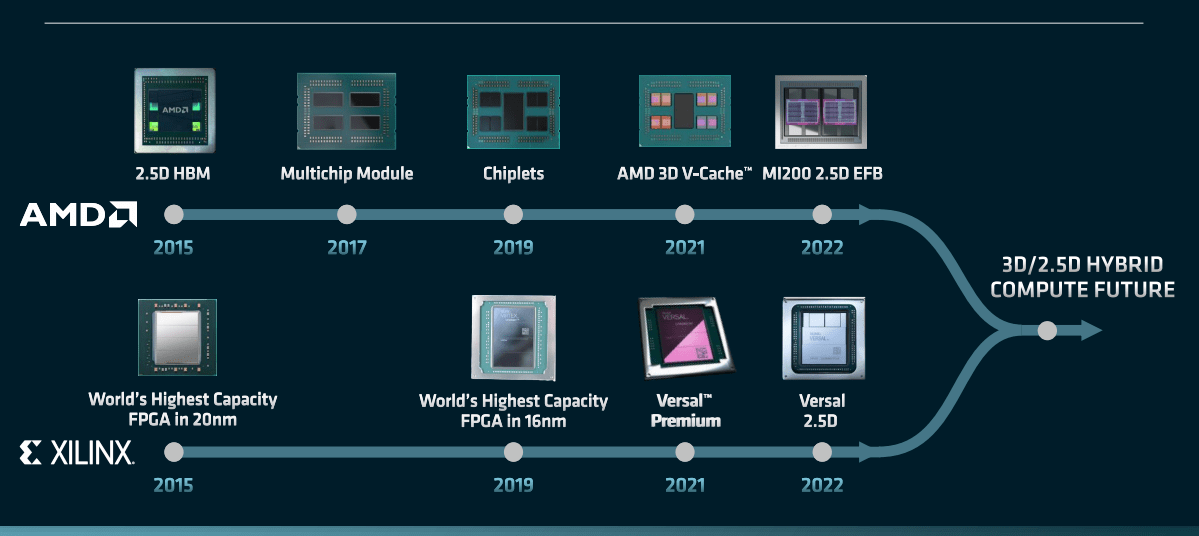 Intel, INTC, Nvidia, AMD, Intel, graphics cards, gaming performance, data center solutions, processors, GPU performance, CPU/GPU integration, silicon wafer manufacturing, chip design and fabrication, integrated circuits, microprocessors, memory chips, electronic components, machine learning, natural language processing, deep learning, predictive analytics, AI-powered automation, neural networks, AI research and development, tech giants competition, ethical considerations, automation and job displacement, AI adoption and integration, AI impact on society, Chip Wars, Alibaba, Pat Gelsinger, AMD Opens Up Chip Design to the Outside for Custom Future