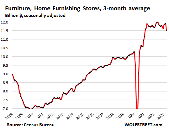 Furniture and home furnishing stores