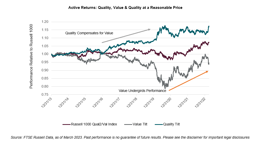 Searching For The Equity Armani The Rationale For Quality Stocks At A