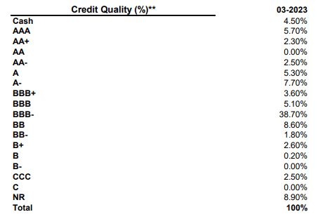 IHTA Portfolio Credit Rating