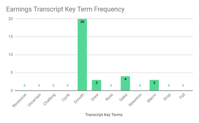 Earnings Transcript Key Term Frequency