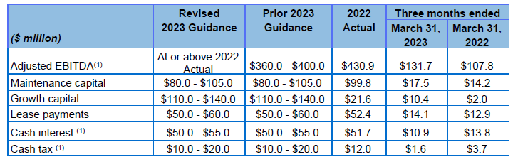 Chemtrade Logistics: 6.8% Dividend Yield With Anticipated 34% Payout ...