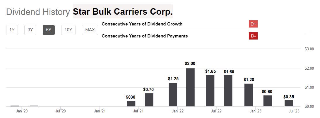 Star Bulk Carriers Delivered Better Than We Expected In Q1 (NASDAQ:SBLK ...