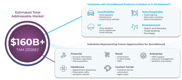 SOUN Investor Presentation