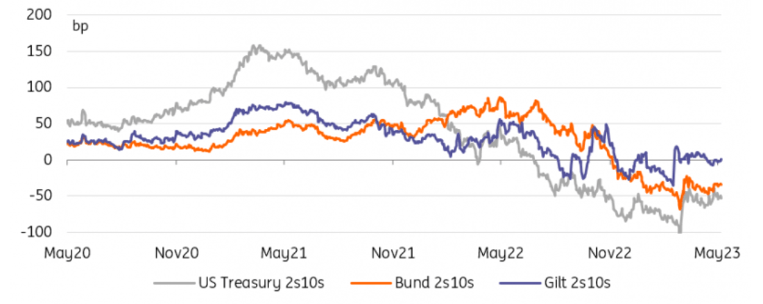 Rates Spark: Yields Are Looking Up Again | Seeking Alpha