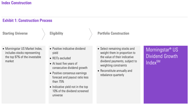 DGRO Index Methodology Fact Sheet