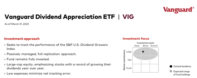 VIG Index Methodology Graphic