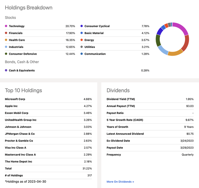 VIG: Portfolio Characteristics