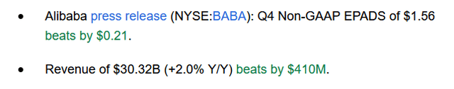 BABA results