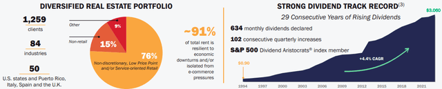 Realty Income