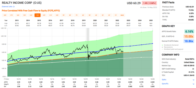 A screenshot of a graph Description automatically generated with low confidence