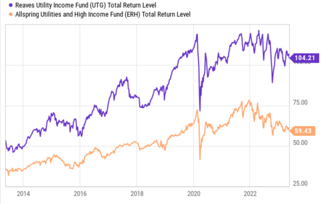 10 year rtn