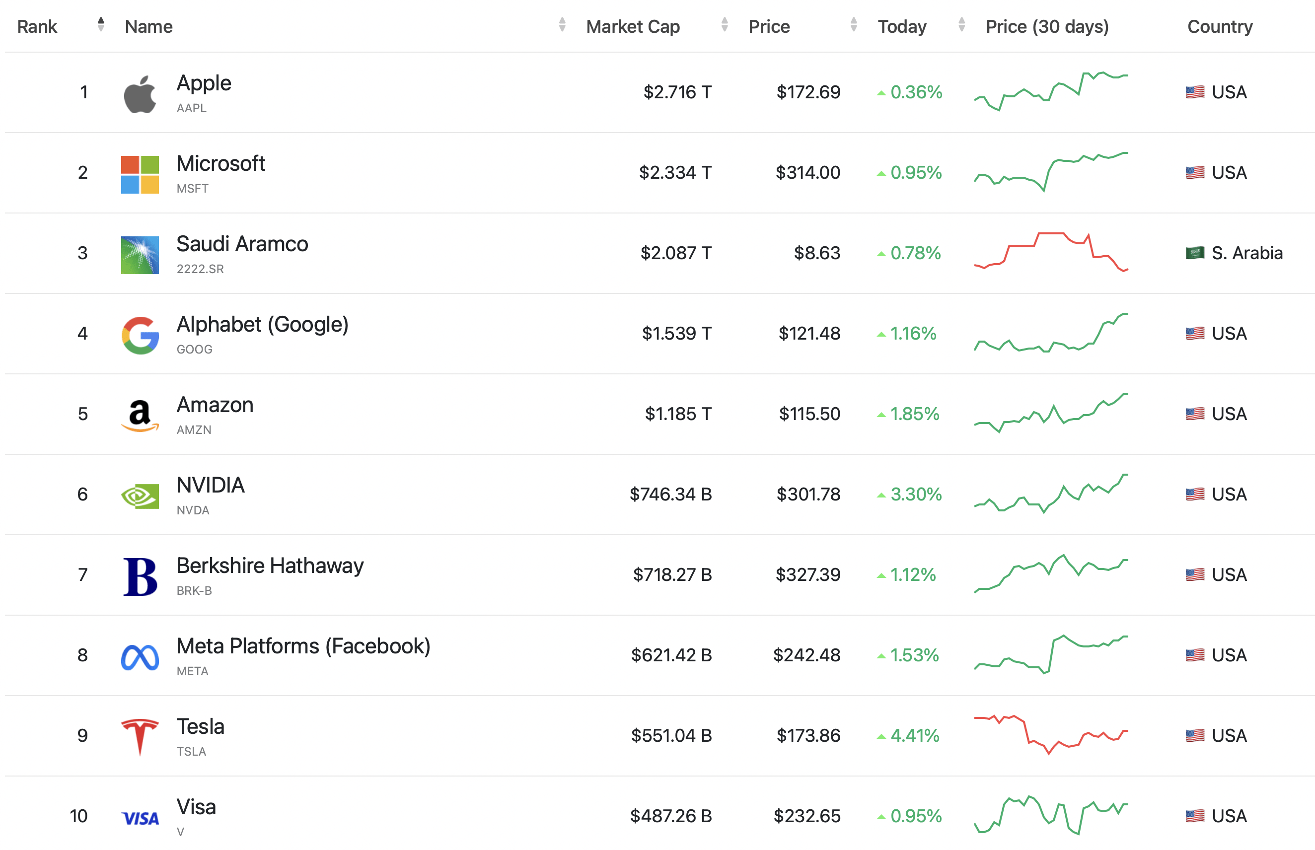 Nvidia Stock The PostEarnings Drop Approaches (NASDAQNVDA) Seeking