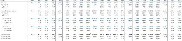 Company Model DB