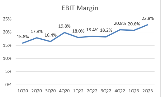 Company Model DB