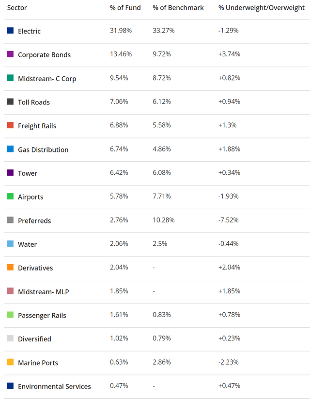 A Chart of the fund's holdings