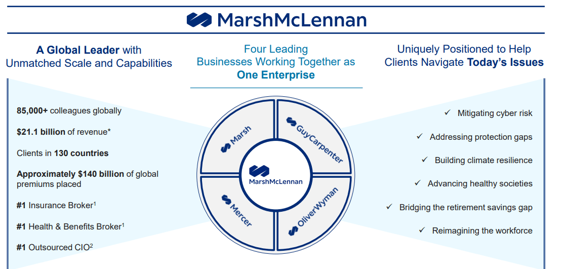 Marsh & McLennan: A Bit More Near-Term Upside Than I Expected, Still A ...