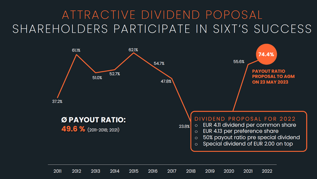 Chart showing the dividend payout ratio of the last years of Sixt SE
