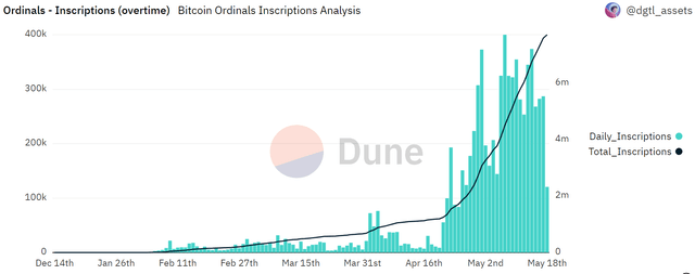 Ordinals Mints