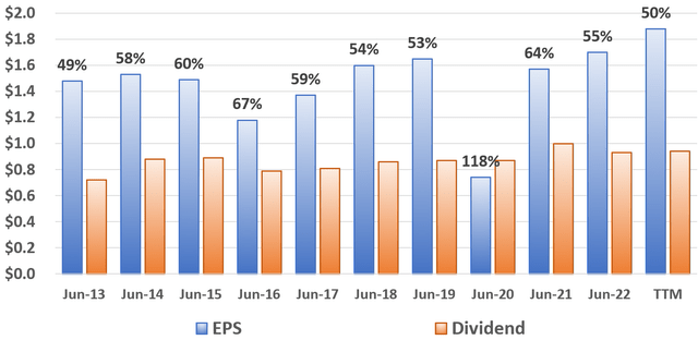 Diageo: What Can We Learn From One Of Berkshire Hathaway's Positions ...