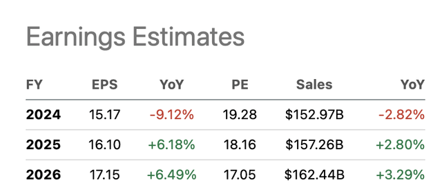 Earnings Estimates for Home Depot - Seeking Alpha