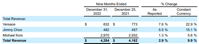 Revenue