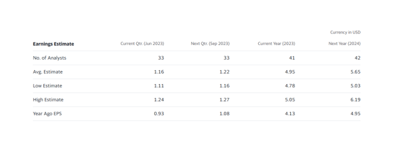 Earnings Estimate