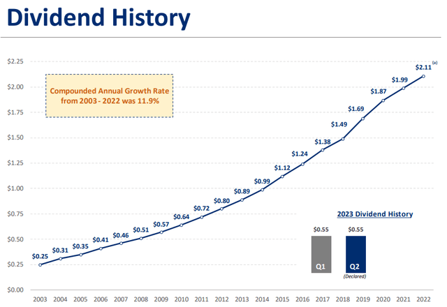 Prosperity Bancshares Q1 2023