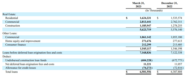 Premier Financial Q1 2023