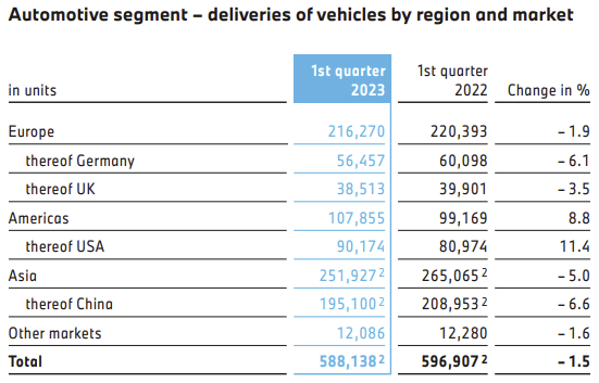 BMW Is Undervalued, But Investors Will Need Patience (OTCMKTS:BAMXF ...