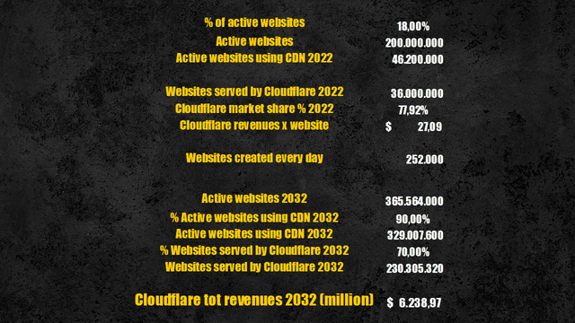 CDN market