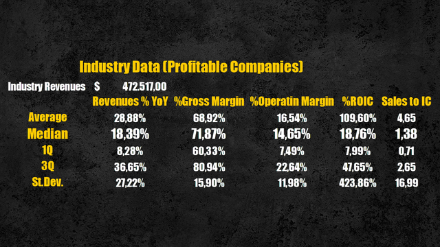 Software industry data