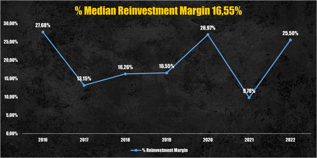 Cloudflare reinvestment margin