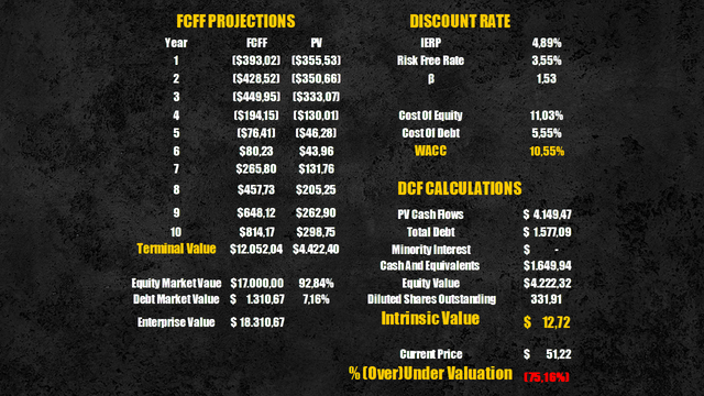 Cloudflare intrinsic value