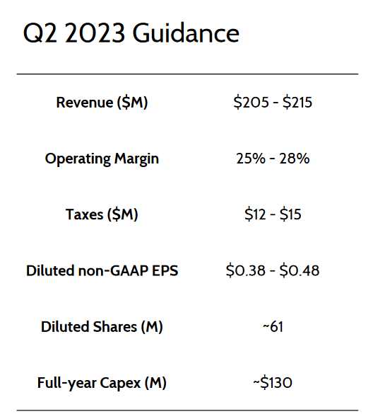 The guidance for Q2 by thr company