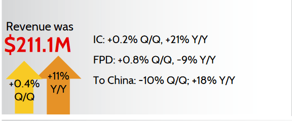Some quarterly highlights from the last report