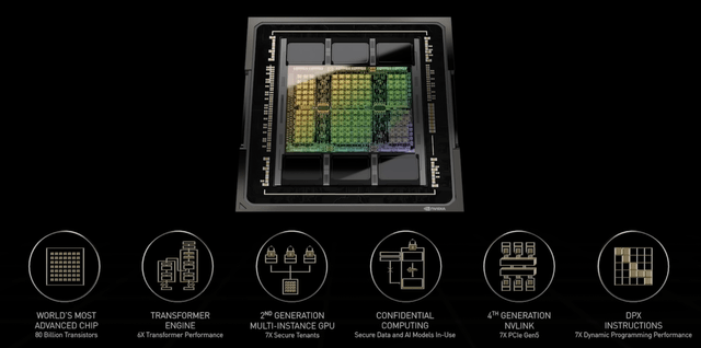 Nvidia H100 capabilities.