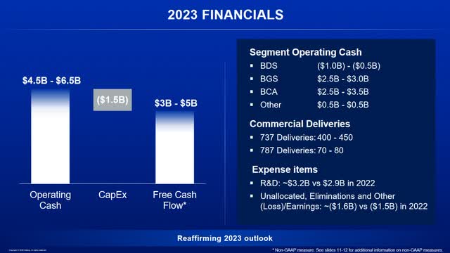 Avoid Boeing Stock: It’s Fool’s Gold (NYSE:BA) | Seeking Alpha