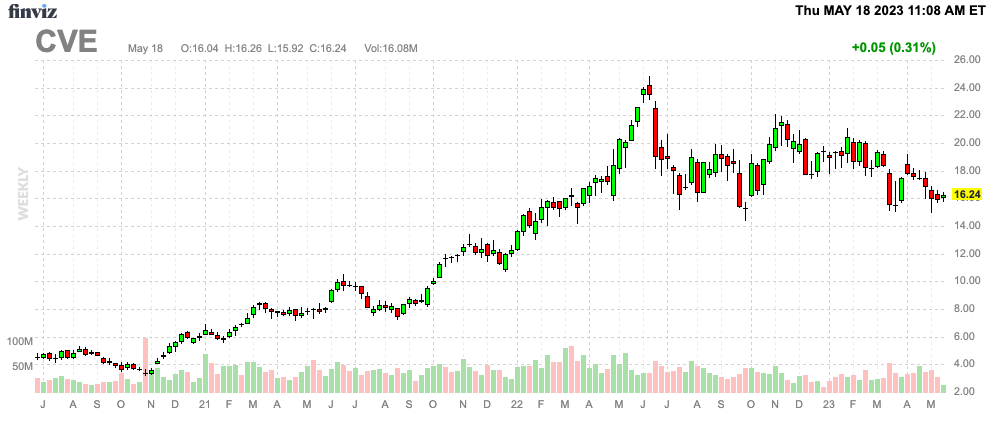 Finviz Chart