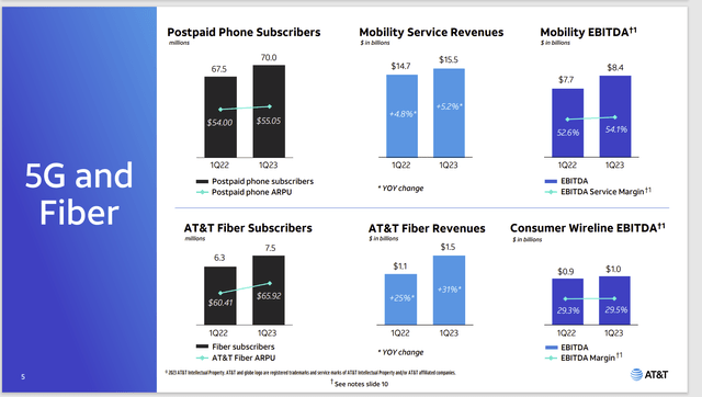 AT&T First Quarter Progress By Business Segment