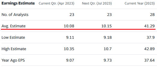 AVGO Q1 2023 EPS Forecast