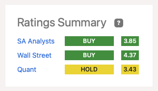 Analyst ratings shown on Seeking Alpha