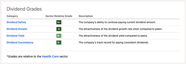 Seeking Alpha dividend ratings for UNH stock