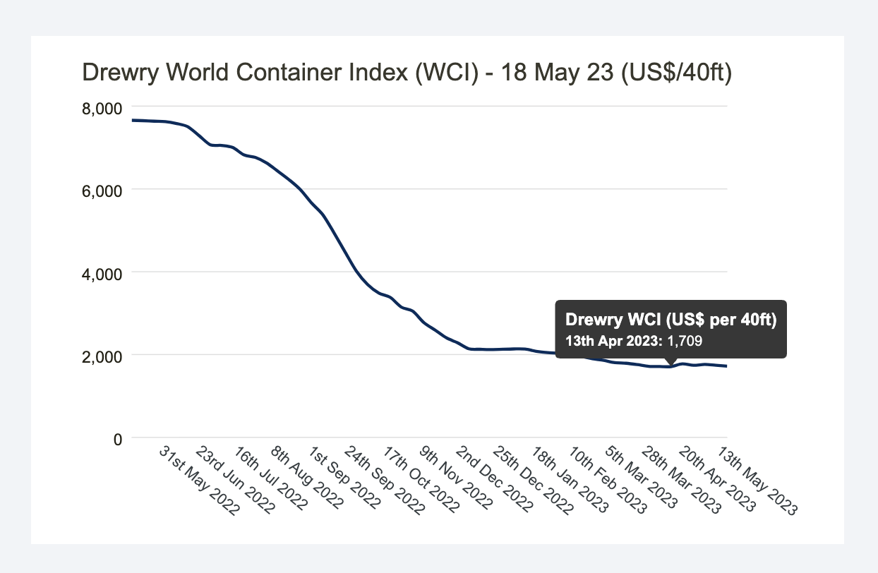 ZIM Integrated: Prepare For Large Losses (NYSE:ZIM) | Seeking Alpha