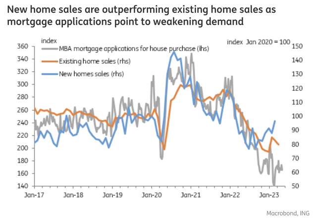 New home sales 