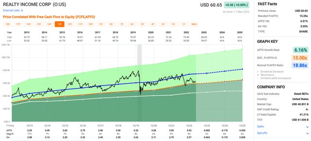 A screenshot of a graph Description automatically generated with low confidence